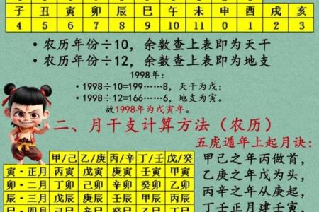 八字不在命格之内会怎么样 八字不在命格内的影响与结果