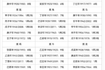八字称重三两九是什么命_八字三两九的命运解读方法